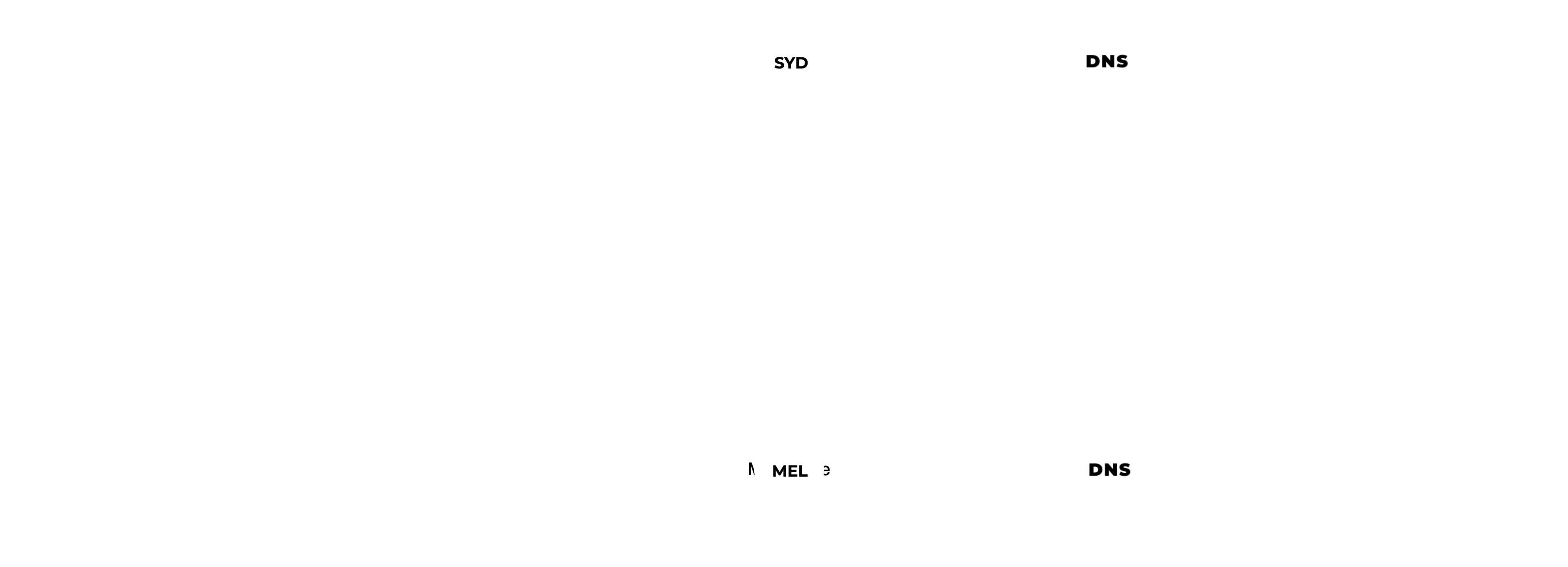 Atmosphere - Neptune Internet DNS Content Filter