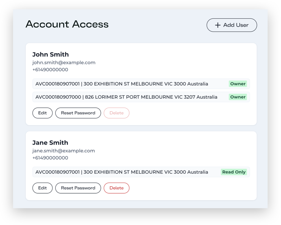 Screenshot of user permissions table
